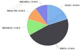 区块链发展的三个阶段