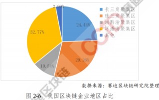 区块链合作交流平台