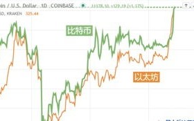 解码未来加密数字货币行情全解析

短视频