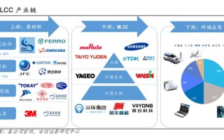 产业区块链是什么意思