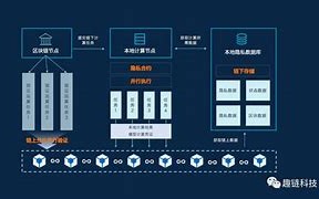 首码圈项目推广平台