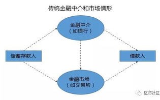 区块链的信任基础是什么