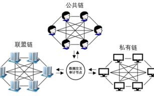 区块链数据是做什么的呢