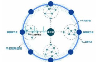 区块链和比特币等数字货币的关系