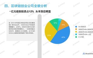 中国区块链应用研究中心官网