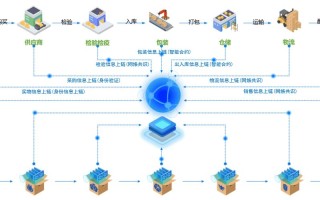 区块链技术在不同行业中可以生产的产品