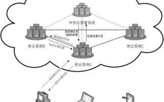 探索华中大Hub，连接未来，驱动创新的教育引擎