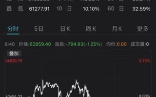 Coinbase，从数字货币巨头到公开市场旅程——揭秘2021年Coinbase的上市时刻