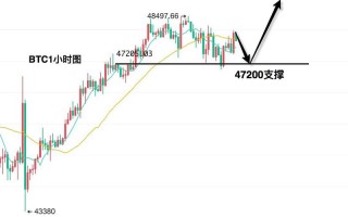 以太坊的基本面分析