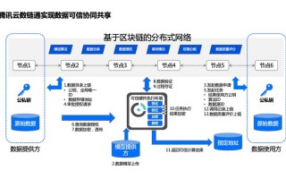 腾讯区块链叫什么