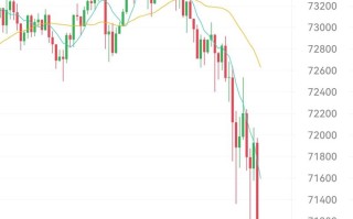 比特币凌晨暴跌