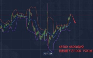 以太坊最新价格行情走势图分析