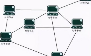 区块链类比推理