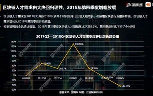 请分析金融行业使用区块链的用途