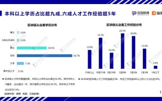 区块链技能人才