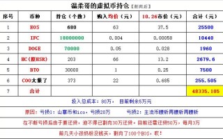 无限币今日最新价格