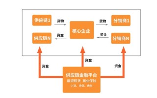 区块链技术在资本金融市场的应用