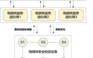 区块链案例分析及解析