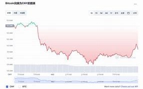 比特币今日行情价格最近