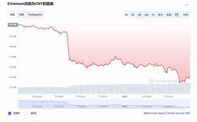 一、本周价格概况