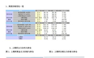 北交所手续费和佣金