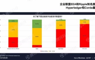 区块链加密货币怎么读英文