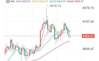 以太币最新价格行情走势