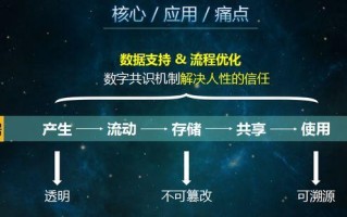 区块链电商：革新传统电商模式的未来趋势