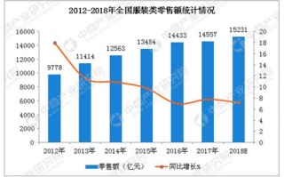 深度解析，步森股份——走进中国电商与传统零售的创新融合之路