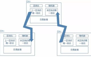 区块链组成