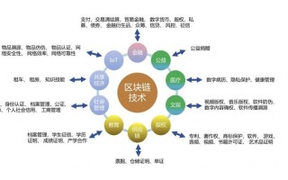 区块链技术原理与开发实战