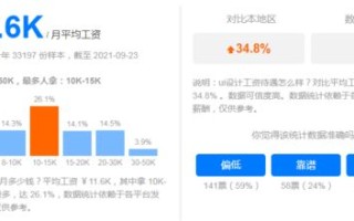 比特时代登录网站研究目的、方法与预期结果