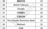 沃尔玛区块链技术