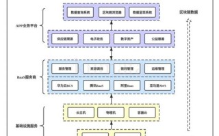 区块链技术台湾专家论证报告