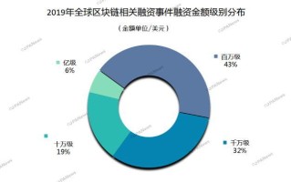 金融资产交易所管理办法