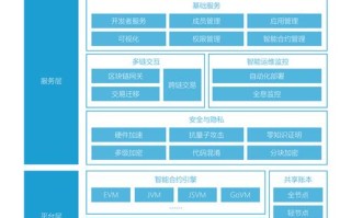 区块链应用展望跨境支付课后测试