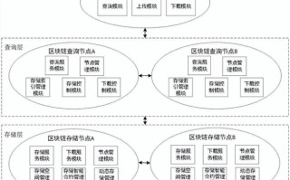 基于区块链的项目管理平台是什么