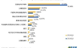 区块链工程是干嘛的