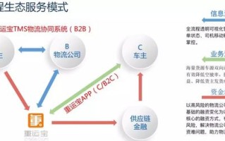 区块链技术驱动的透明防线，破解员工窃取公司比特币的策略