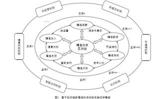 区块链队名和口号大全