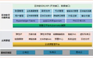 区块链基础设施主要有哪些