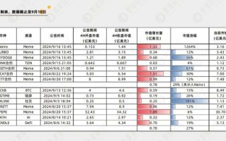 币圈交易所排名最新