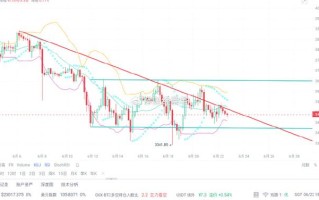 以太坊最新实时分析