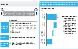 麦肯锡公司区块链技术