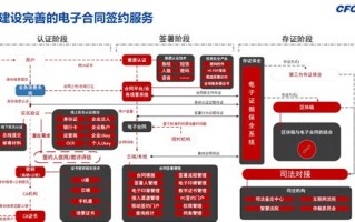 区块链和密码学的关系