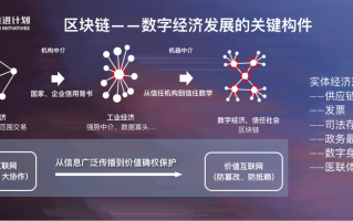 区块链技术在重建信任体系中的意义