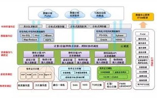 司法区块链管理规范