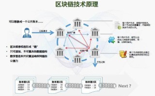 区块链属于什么专业