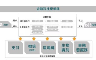 区块链技术与金融的关系是一种天然的什么关系