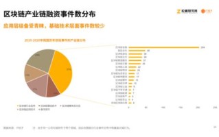 区块链投资经历